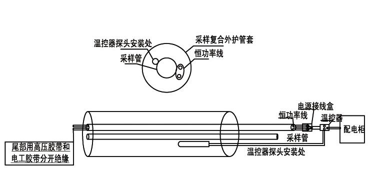 煙氣伴熱采樣管構造