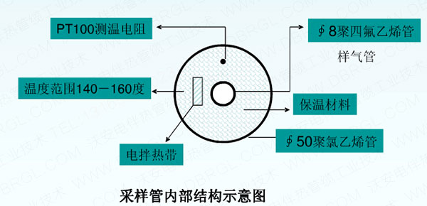 冶金爐氣伴熱解決方案