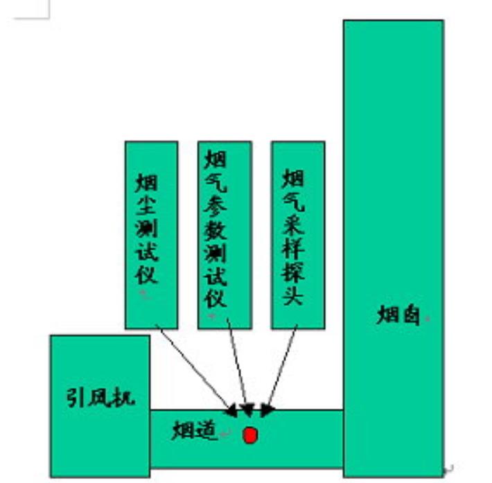 安裝引風機后伴熱管安裝